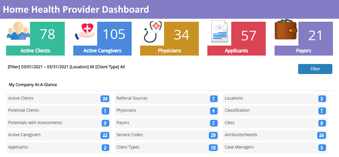 EVV Dashboard